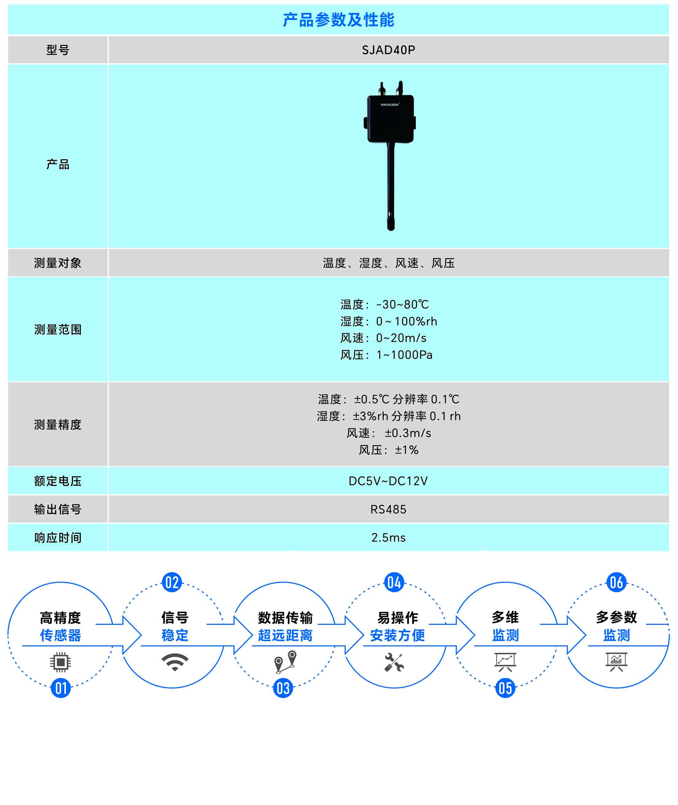 温湿度检测传感器,风速测传感器,风压检测传感器